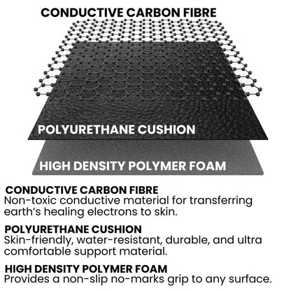 RootLab Grounding Mat